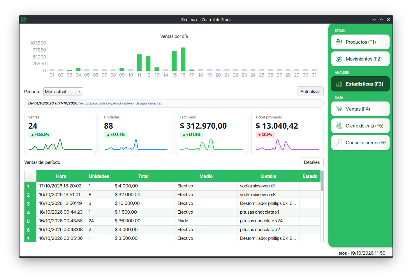 Pantalla de estadísticas de ventas de BetterStock
